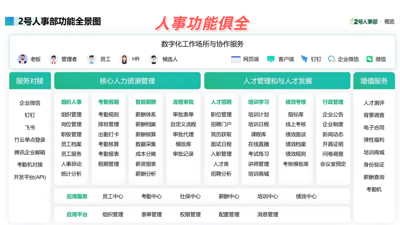 人事系统功能